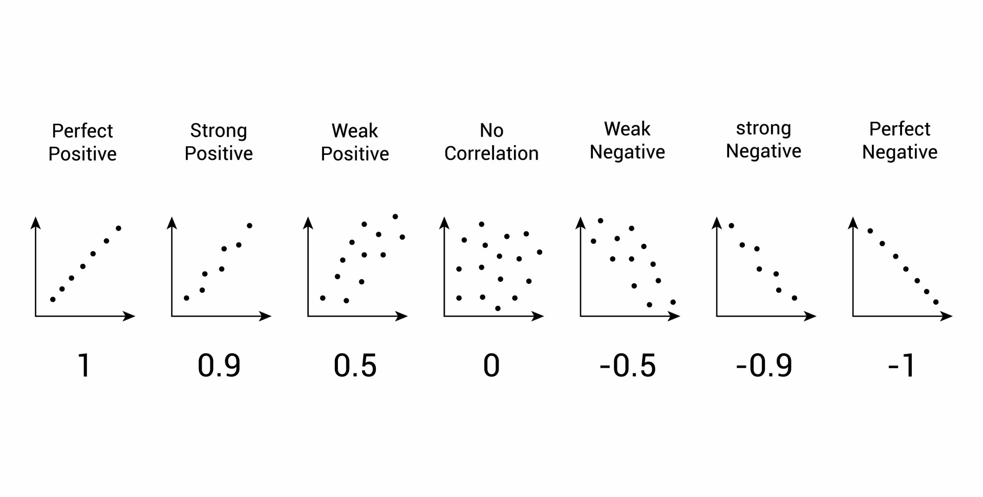 Understanding Correlation vs. Autocorrelation in Data Science